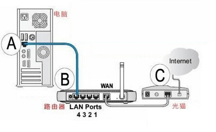 路由器密码,路由器怎么改密码,路由器怎么改密码教程,改路由器密码