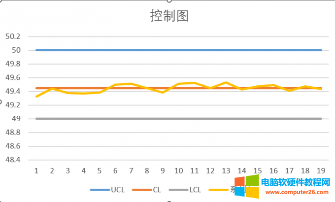 控制图