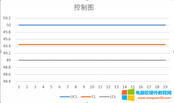 控制图展示