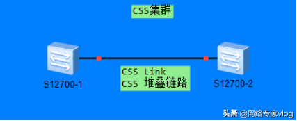 高级网络工程师如何配置华为高端交换机CSS集群简化网络拓扑