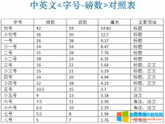 wps word小五是几号字字体？