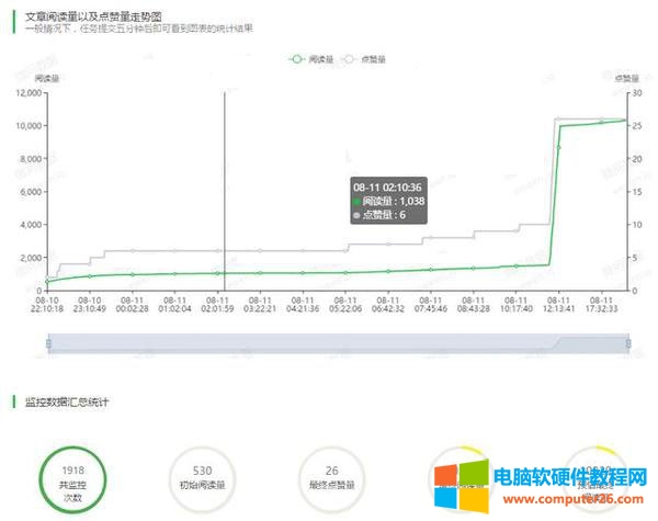 怎么样分辨微信公众号假粉?