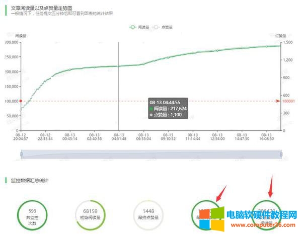 怎么样分辨微信公众号假粉?