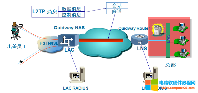 H3C 防火墙 L2TP Tunnel搭建实现图解教程