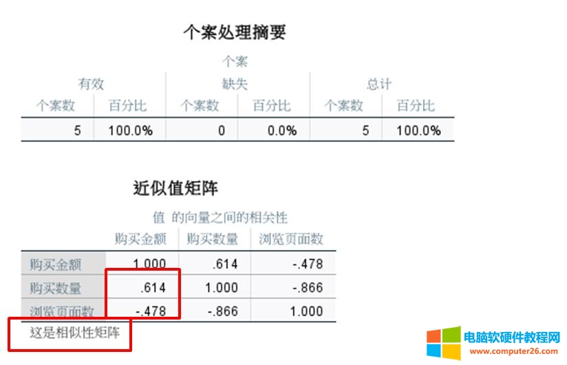 图11：变量组相似性测量结果