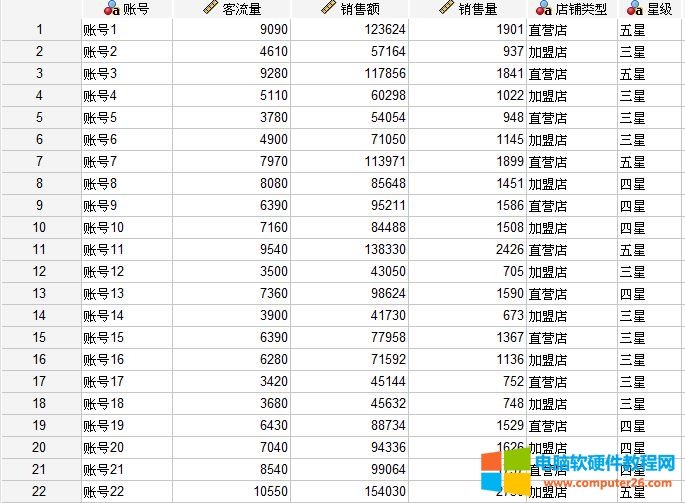 图2：销售数据