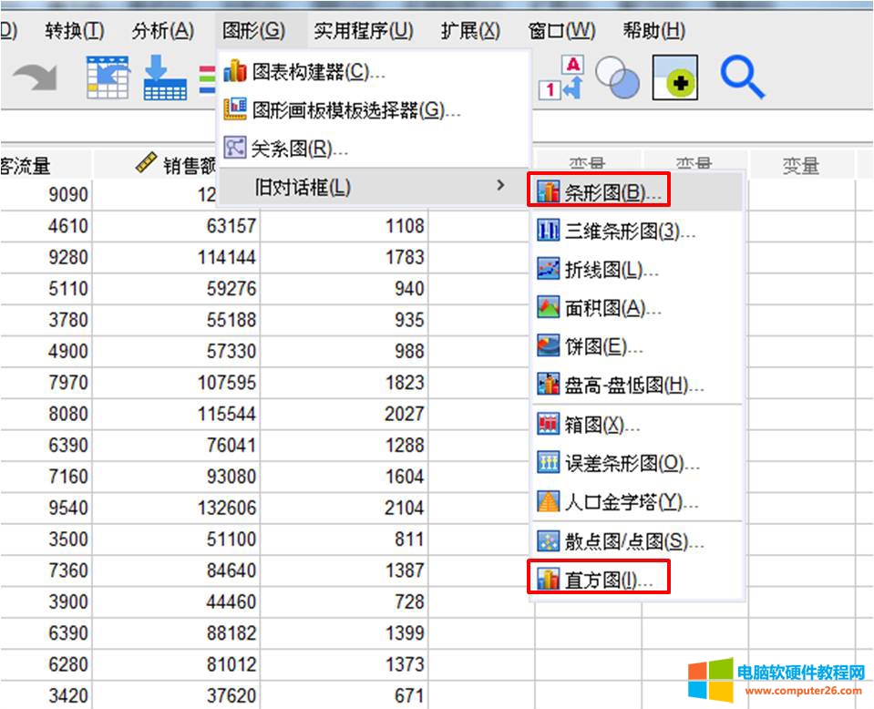 图1：条形图与直方图