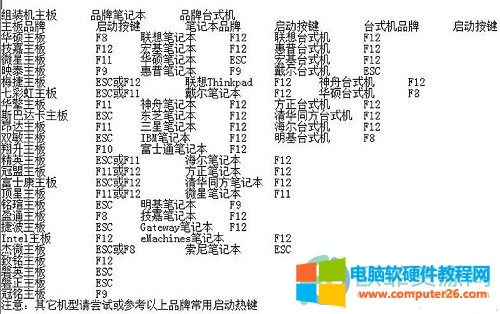 ​windows11如何打开bios页面